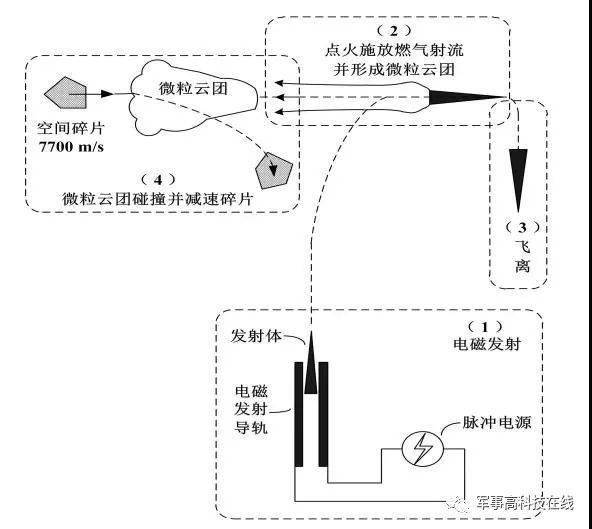 电磁炮生活应用_电磁发射系统尽限设计_电磁轨道发射技术