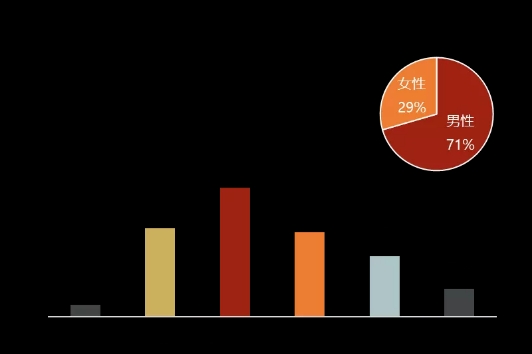 两会热点传播总量_腾讯指数大数据_腾讯滚动新闻 游戏
