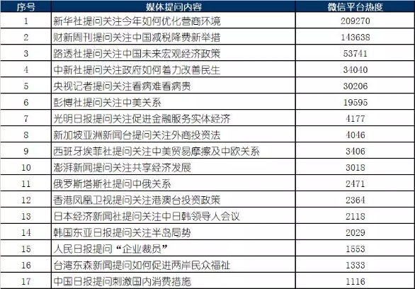 两会热点传播总量_腾讯滚动新闻 游戏_腾讯指数大数据
