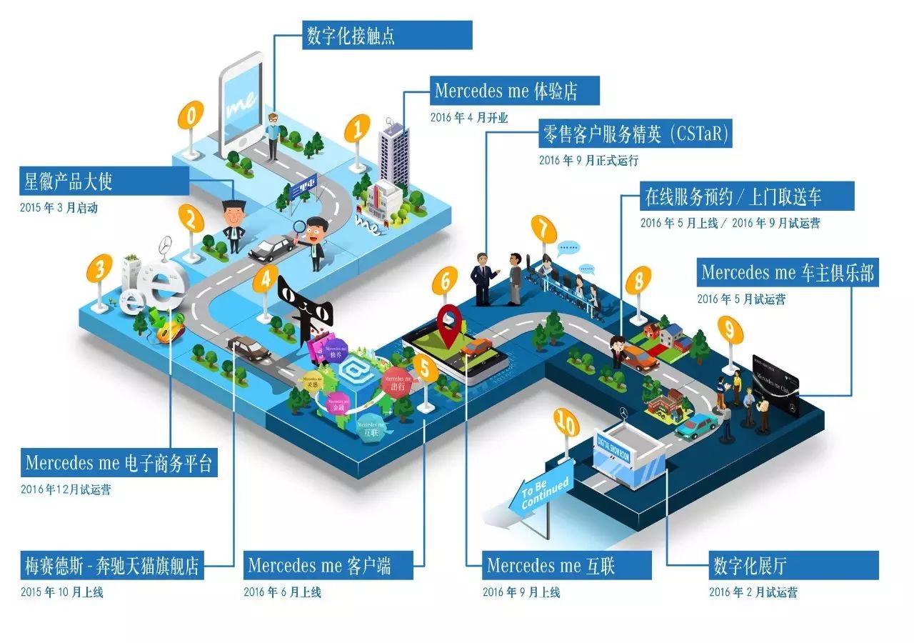 射频识别技术生活应用_应用射频识别技术的产品_射频识别应用领域