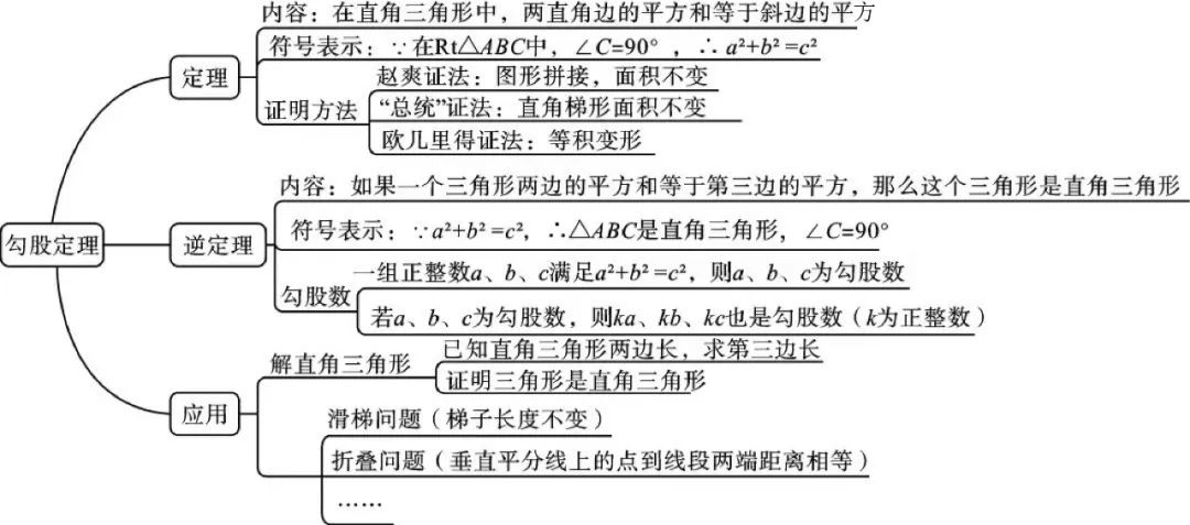 【整体解读】勾股定理：几何学中的一颗明珠