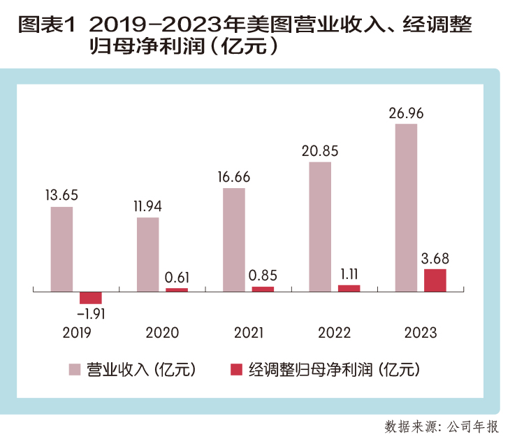 证件照片美图秀秀_美图秀秀在线使用证件照_证件照在线编辑免费