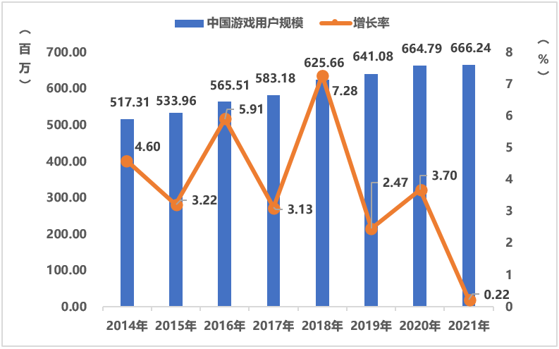 游戏行业 新闻_ 2021年中国游戏市场内容为王 _