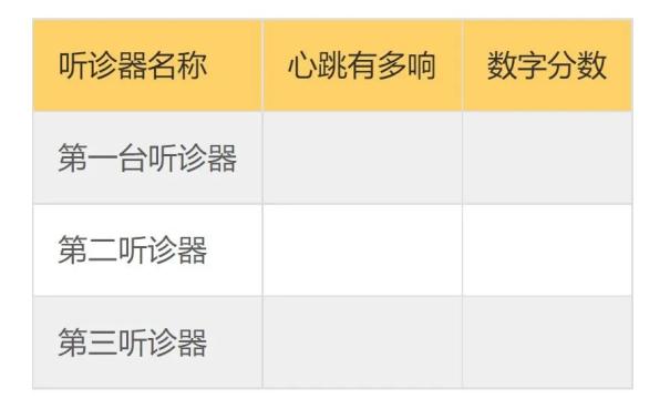 幼儿园听诊器制作材料_听诊器原理生活应用_自制听诊器制作步骤