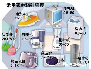 纳米技术在混凝土中的应用_纳米二氧化硅改善混凝土性能_纳米技术生活应用
