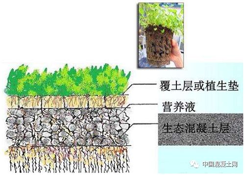 纳米技术在混凝土中的应用_纳米技术生活应用_纳米二氧化硅改善混凝土性能