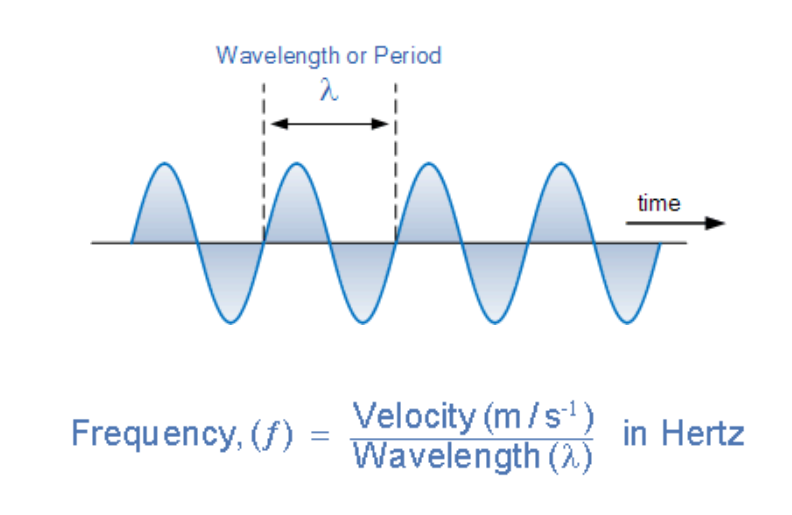 声音传感器原理_麦克风扬声器工作原理_声音传感器生活应用