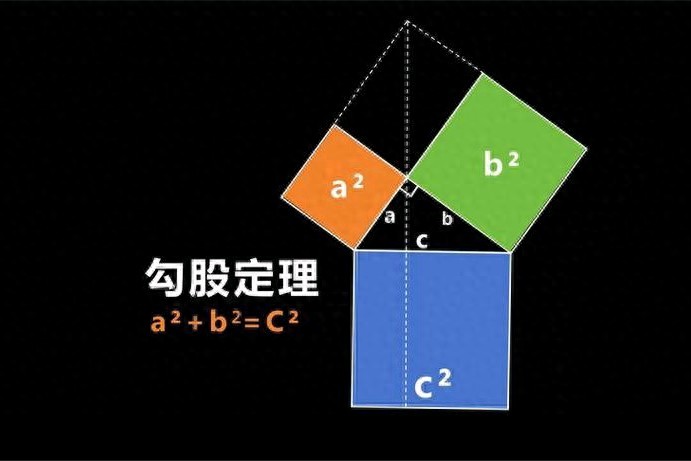 pg下载网站麻将胡了 “勾股定理”是谁提出的？它的来龙去脉和神奇应用全揭秘！