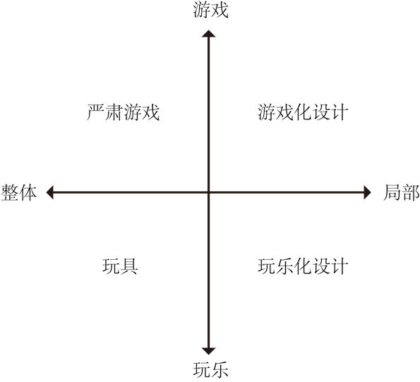 新闻游戏_新闻游戏_交互叙事