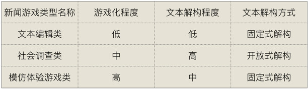 新闻游戏_交互叙事_新闻游戏