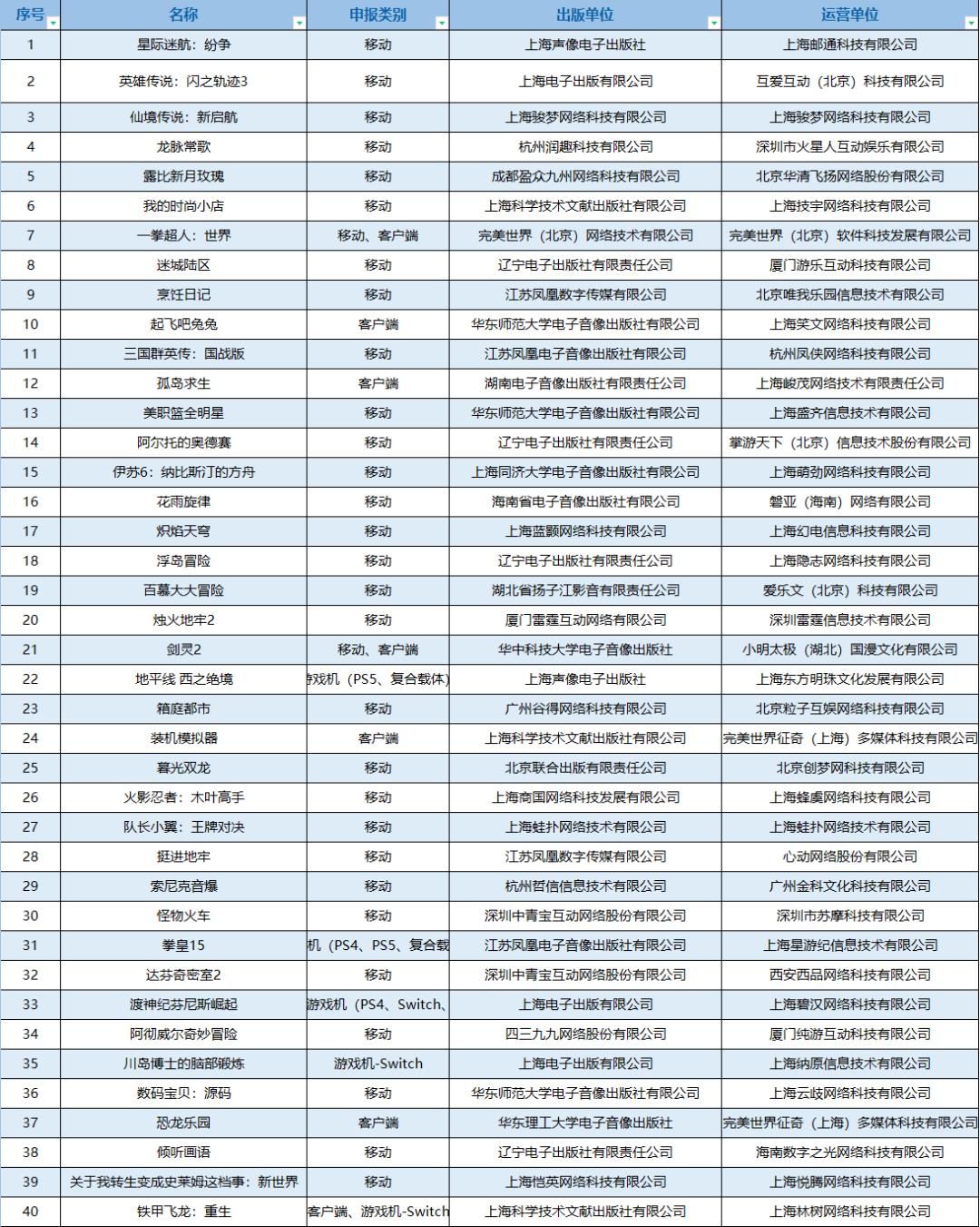12月中国大陆 | 点点数据全球市场观察报告