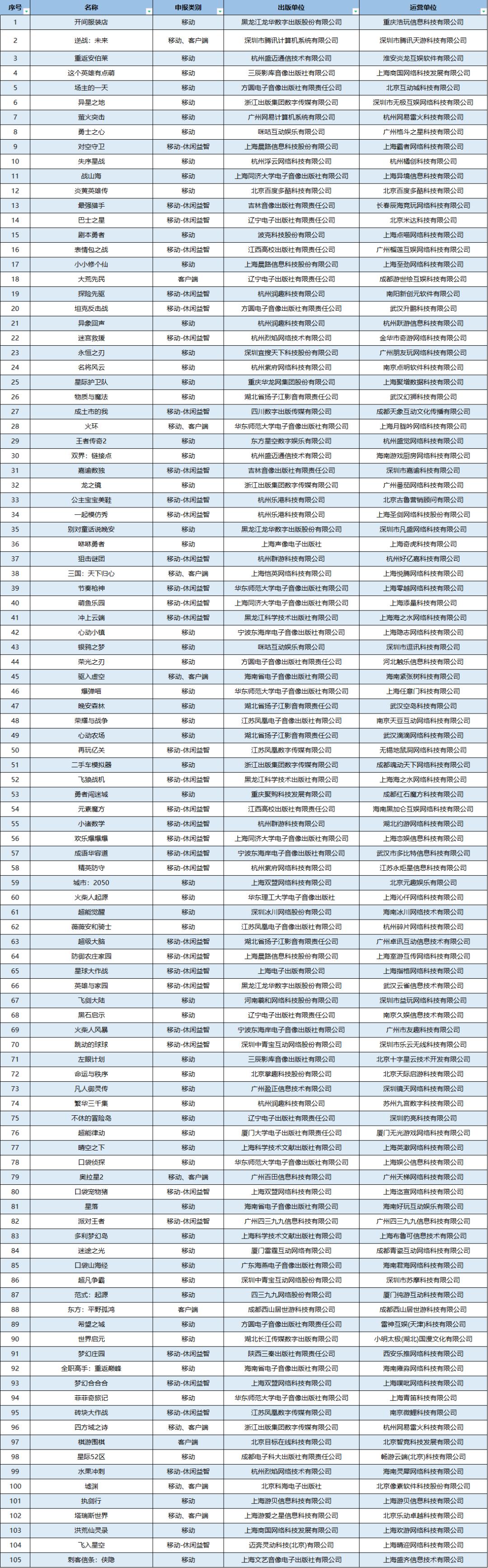 新闻游戏概念_新闻游戏有哪些_游戏行业 新闻