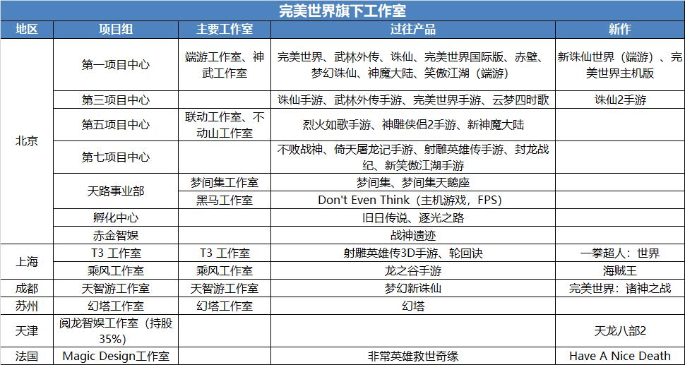 游戏行业 新闻_新闻游戏有哪些_新闻游戏概念