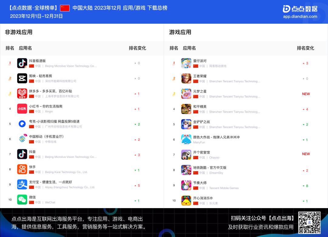 游戏行业 新闻_新闻游戏概念_新闻游戏有哪些