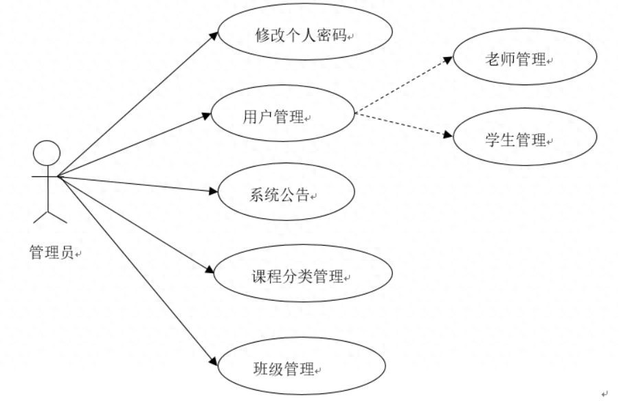 网络程序设计课程学习网站设计与实现-计算机毕业设计源码+LW文档