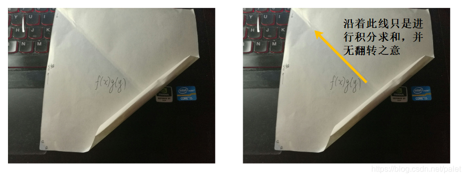 卷积在生活应用_卷积物理意义理解_卷积定义解释