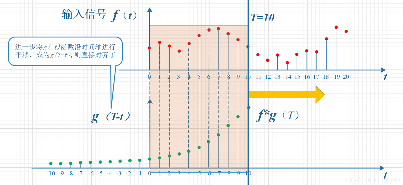 卷积定义解释_卷积在生活应用_卷积物理意义理解