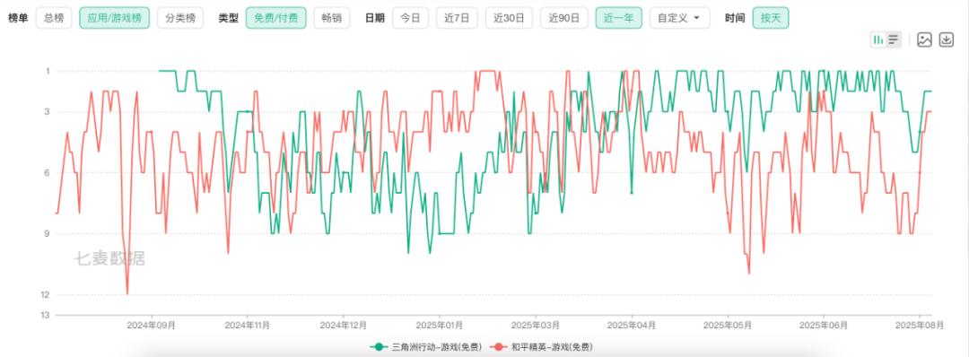 腾讯新闻游戏_腾讯三角洲行动_三角洲行动游戏分析