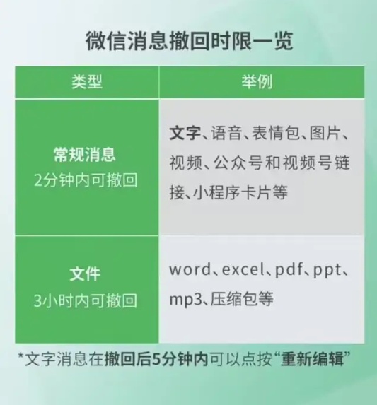 什么软件可以代替微信_微信新功能 群聊消息免打扰优化 撤回使用升级 聊天记录管理改动