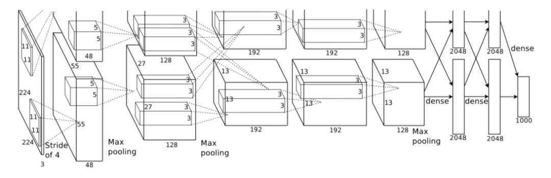 3个经典的卷积神经网络案例分析