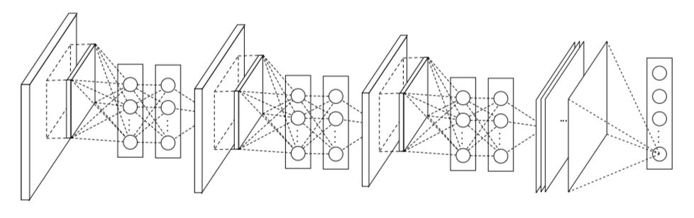 Alex-Net VGG-Nets Network-In-Network_卷积在生活应用