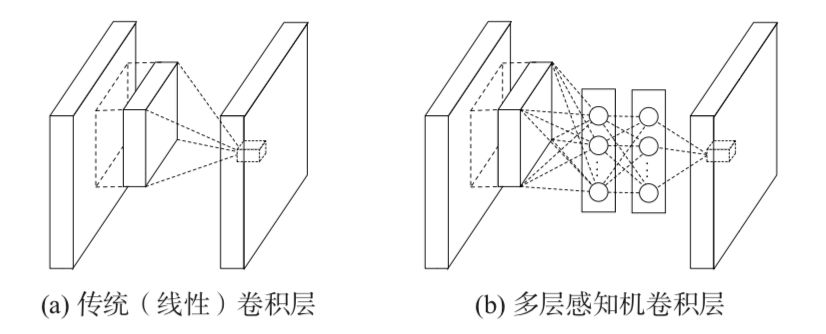 Alex-Net VGG-Nets Network-In-Network_卷积在生活应用
