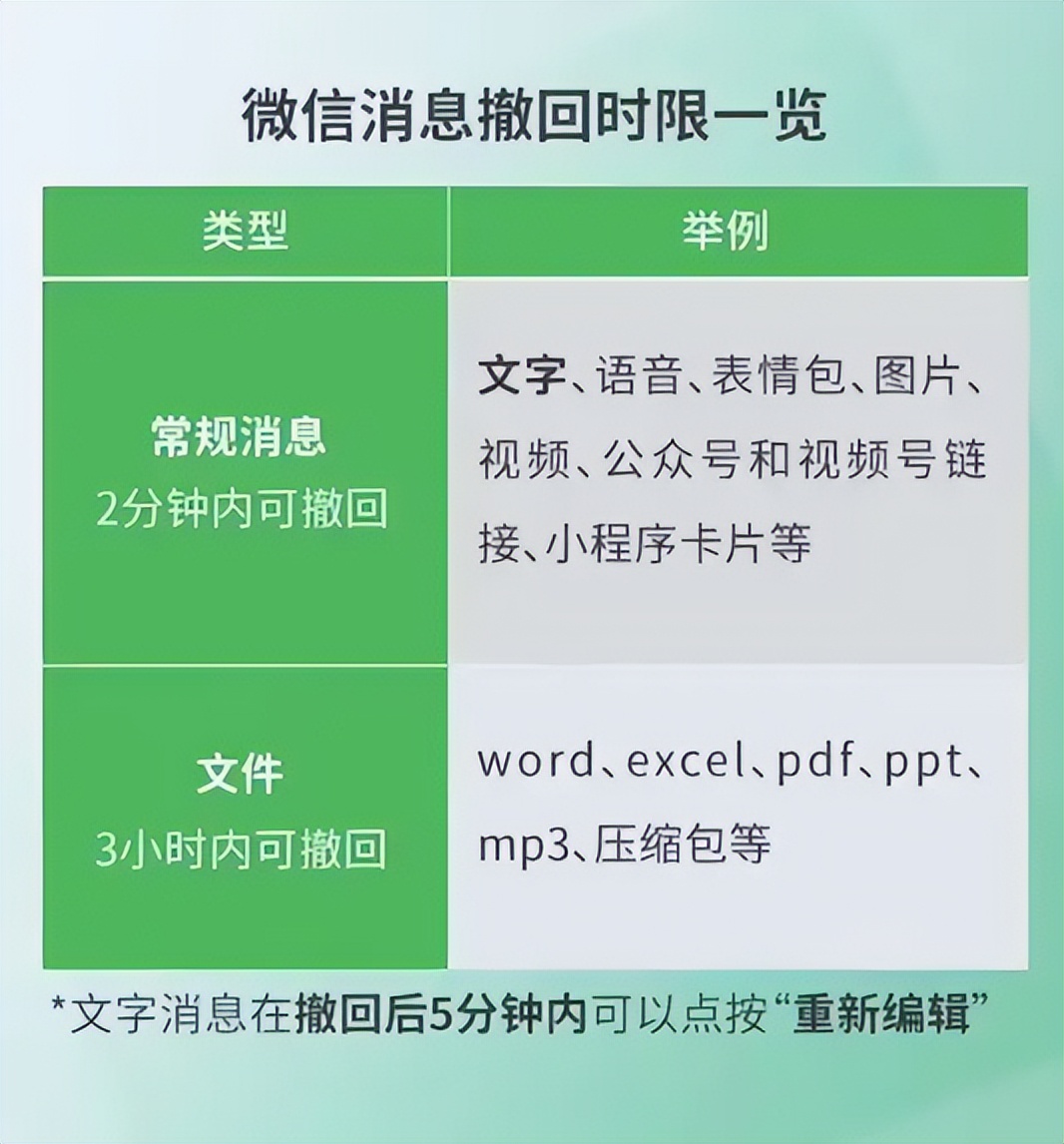 什么软件可以代替微信_微信灰度测试新功能_优化群聊消息免打扰