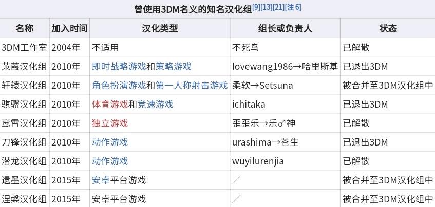 3dm游戏新闻天天报_3DM游戏网_3DM汉化组
