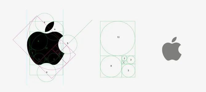 斐波那契数列生活中有哪些应用_斐波那契数列生活应用_斐波那契数列生活中的例子