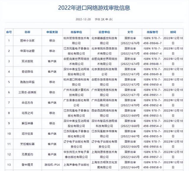 2022游戏圈十大年度新闻出炉；腾讯宣布VALORANT改名《无畏契约》