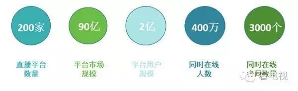 网络直播的蛋糕真有那么大？产业已临近吃水线！