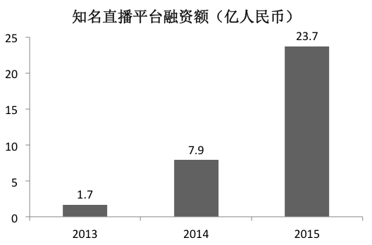 我要下载美拍直播_美拍的直播回放怎么下载_直播吃播美拍视频下载