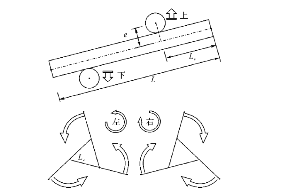 遗传算法应用案例_遗传算法的实际应用例子_遗传算法应用生活实例