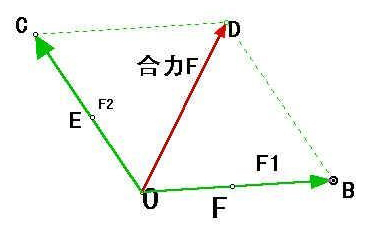 牛顿定律应用举例_牛顿第二定律生活应用_牛顿定律实际应用