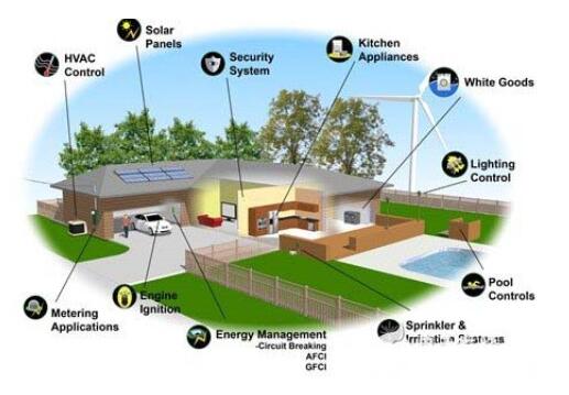 我们生活中传感器的七大应用