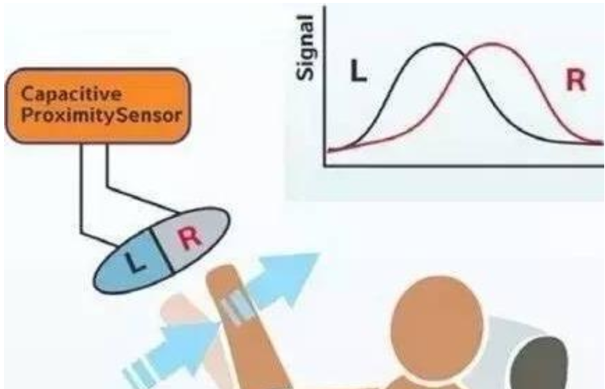 传感器在生活应用实例_电容式接近传感器在汽车电子中的应用_接近传感器在触摸屏手机中的应用
