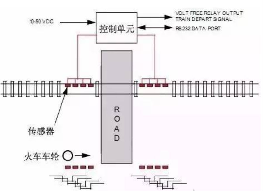 传感器在生活应用实例_电容式接近传感器在汽车电子中的应用_接近传感器在触摸屏手机中的应用