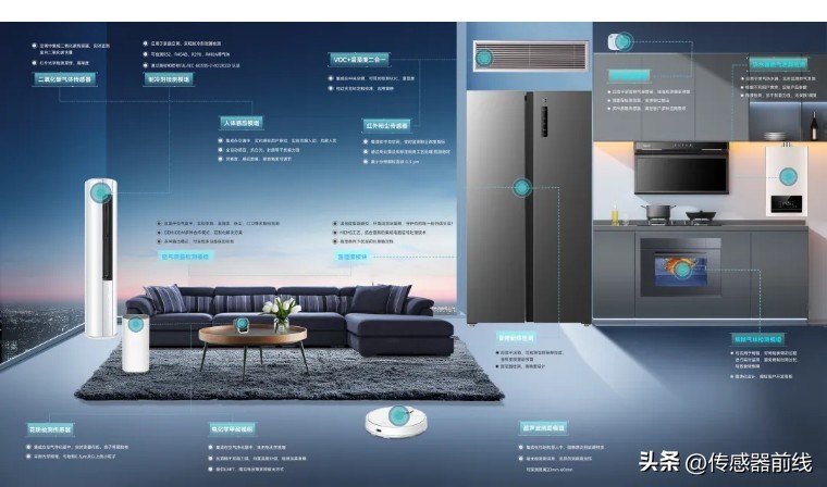 智能家电感知理解主动服务_声音传感器 生活应用_传感器技术多传感融合智能家居