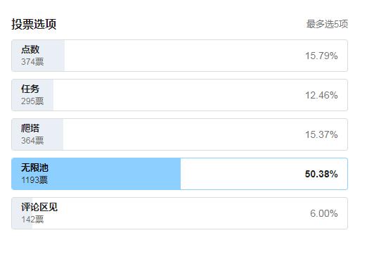 游戏圣诞活动专题页_FGO活动奖励形式_FGO活动类型分析