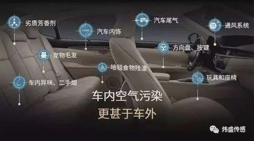 传感器在生活应用实例_甲醛传感器新房污染检测_气体传感器有害气体检测