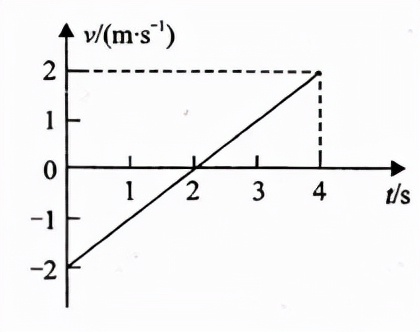 高中物理力学选择题_牛顿第一定律生活应用_牛顿运动定律应用