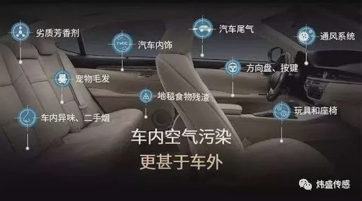 甲醛传感器新房污染检测_气体传感器有害气体检测_传感器在生活应用实例