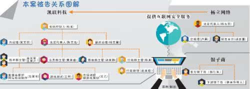 456游戏新闻_456游戏平台庭审_特大网络赌博案