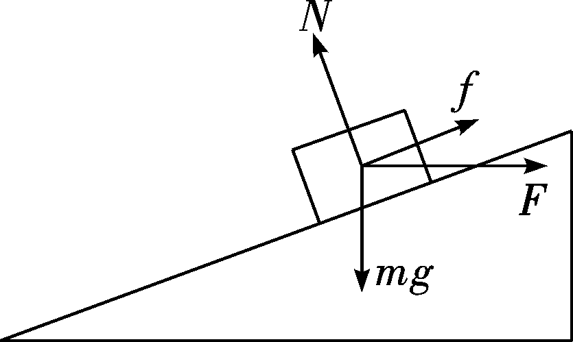 牛顿运动定律公式_牛顿第一运动定律_牛顿第一定律生活应用