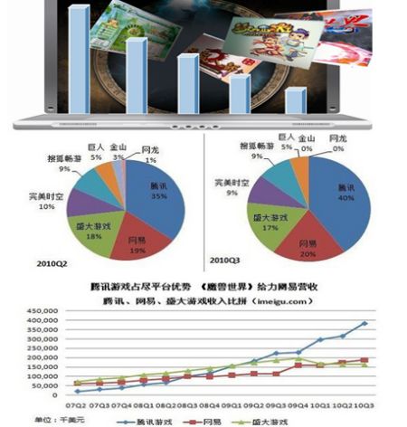 2010中国网络游戏行业十大记事