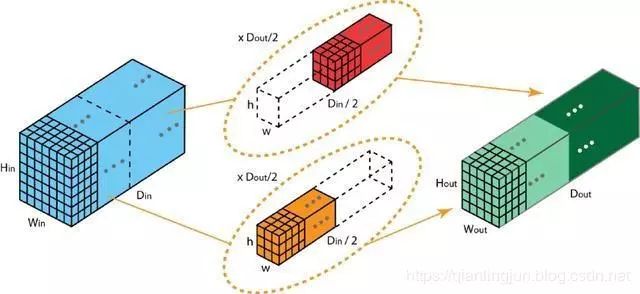 卷积神经网络特征提取_一维二维三维卷积类型详解_卷积在生活应用