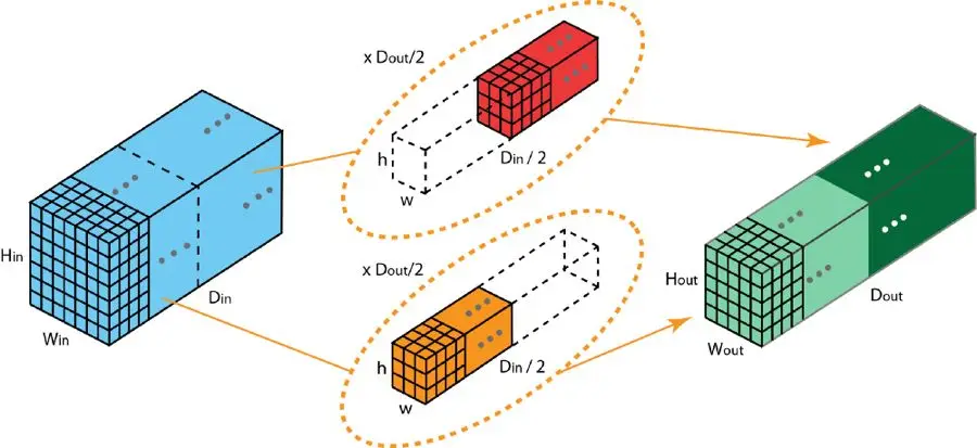 深度学习卷积详解_卷积在生活应用_卷积类型与工作原理