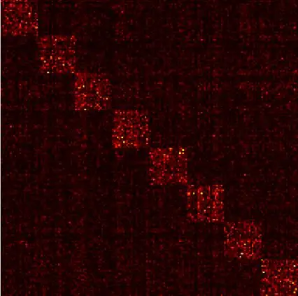 卷积在生活应用_深度学习卷积详解_卷积类型与工作原理