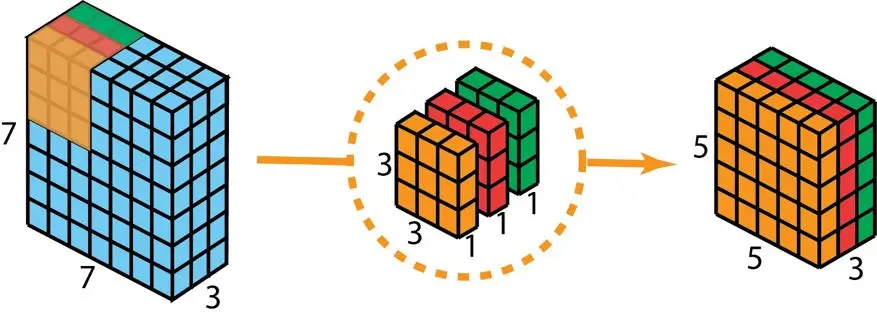 卷积在生活应用_卷积类型与工作原理_深度学习卷积详解