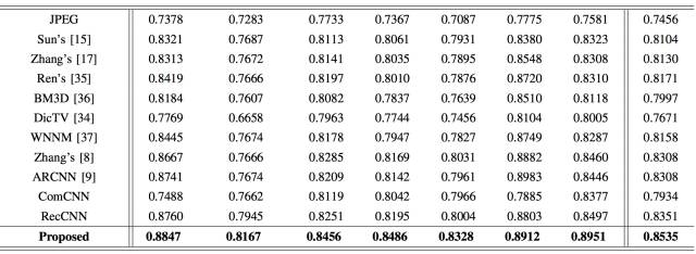 ComCNN_RecCNN_卷积在生活应用